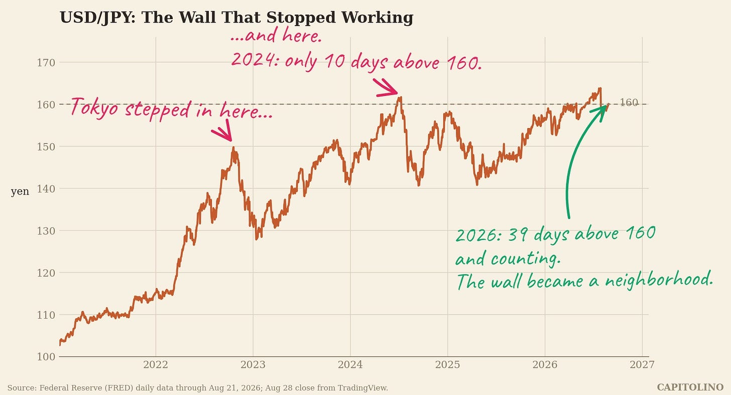 The Two Mirrors: Why America Rescued the Yen